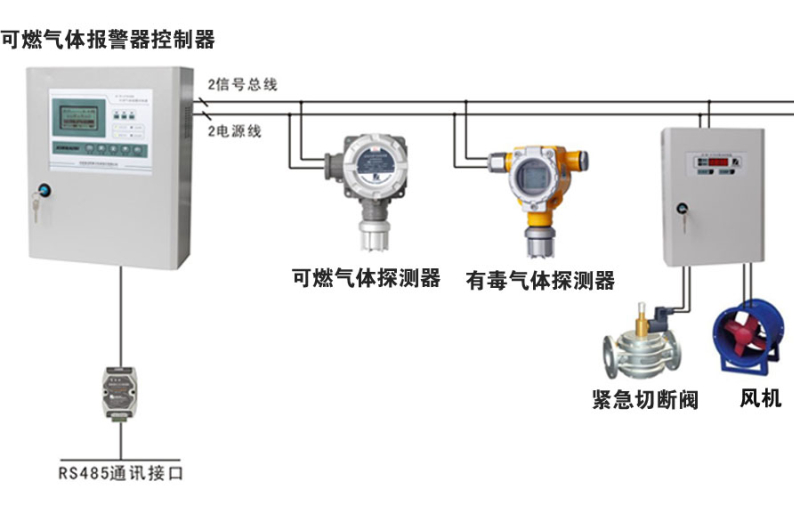 JG2001-TVOC 在線(xiàn)有機(jī)揮發(fā)物總和氣體變送器